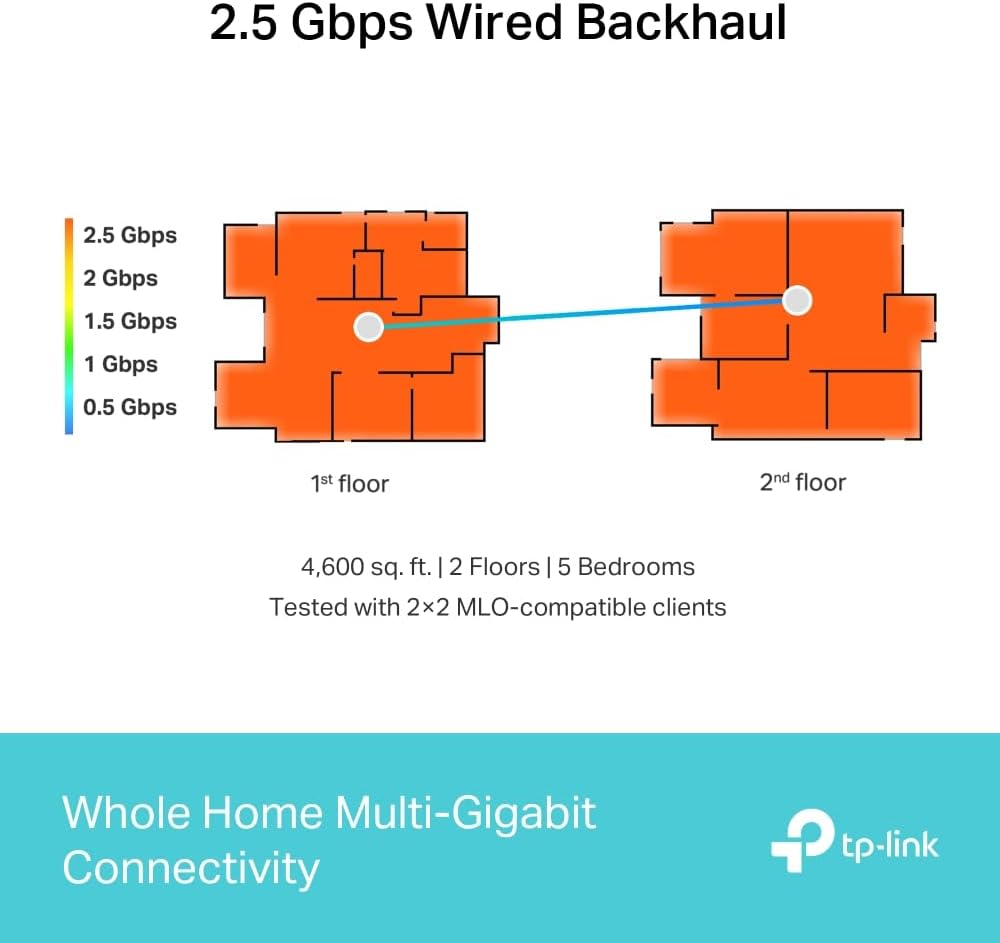 TP-Link Deco BE65 BE9300 Tri-Band Whole Home Mesh WiFi 7 System, Speeds up to 9214 Mbps, AI-Driven, Connect Over 200 Devices, Ideal for Gaming&4K, Easy Setup, Mesh System 2.5G Connectivity, Pack of 3 image 5 TP-Link Deco BE65 BE9300 Tri-Band Whole Home Mesh WiFi 7 System, Speeds up to 9214 Mbps, AI-Driven, Connect Over 200 Devices, Ideal for Gaming&4K, Easy Setup, Mesh System 2.5G Connectivity, Pack of 3 image 5